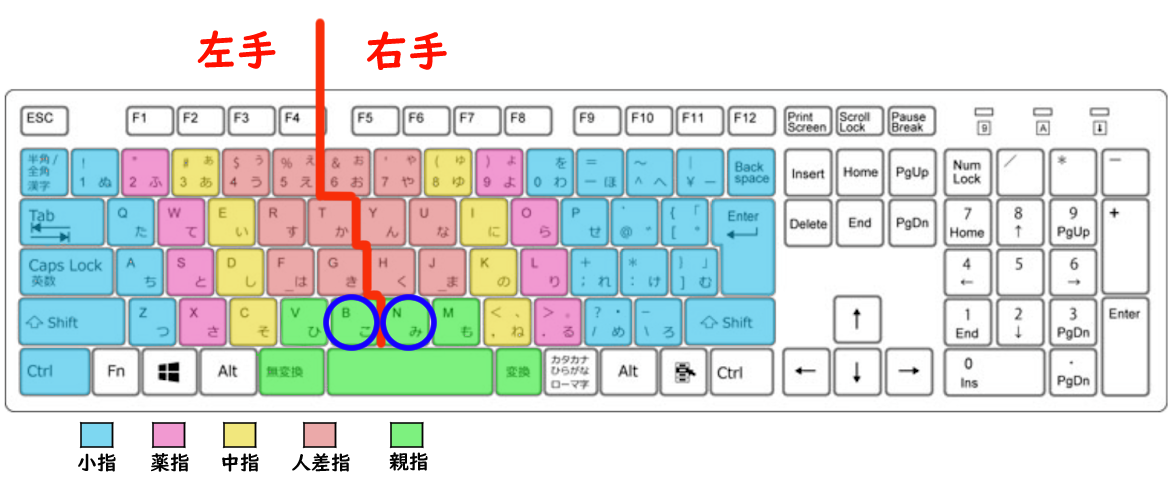 ブラインドタッチの親指使用を改良