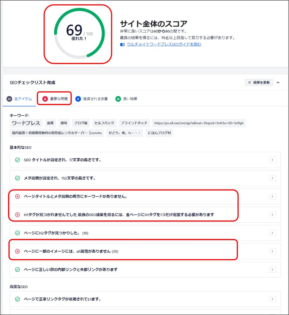 All in One SEO　のサイト全体のスコア