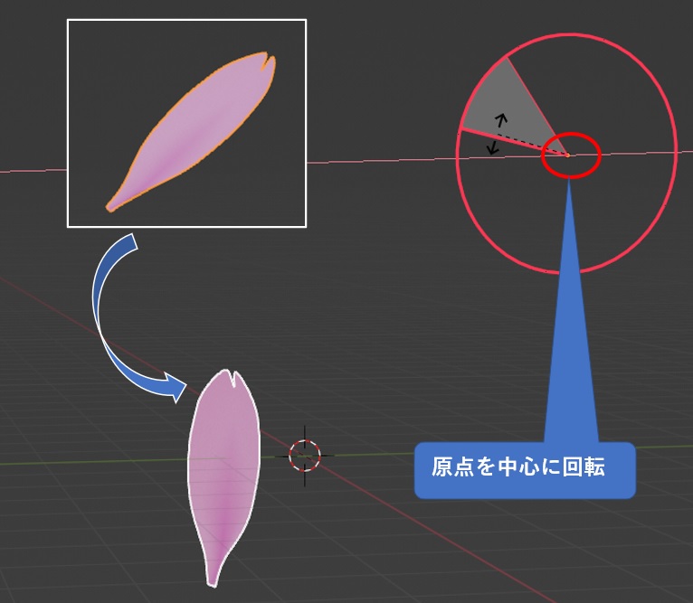 原点がオブジェクトから離れている場合の回転例２